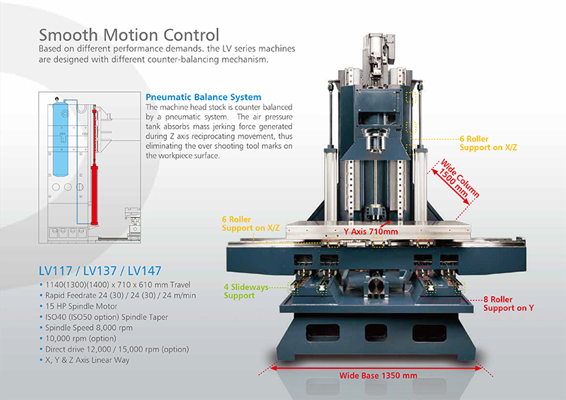 Pinnacle LV117 Machining Center